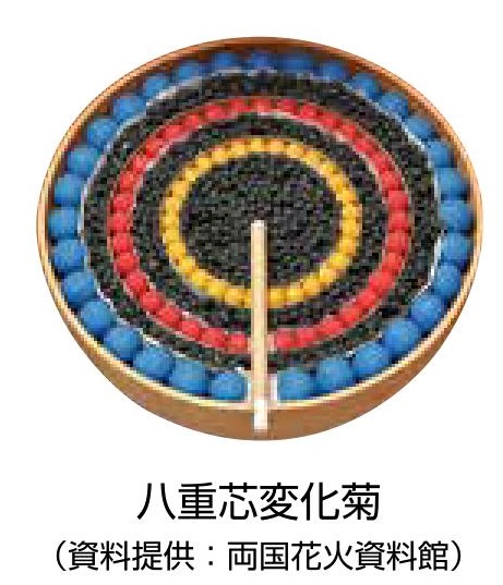 花火玉の内部 花火玉内部